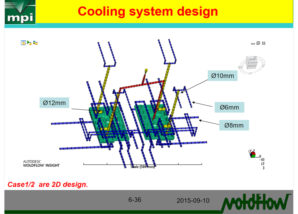 Mold flow